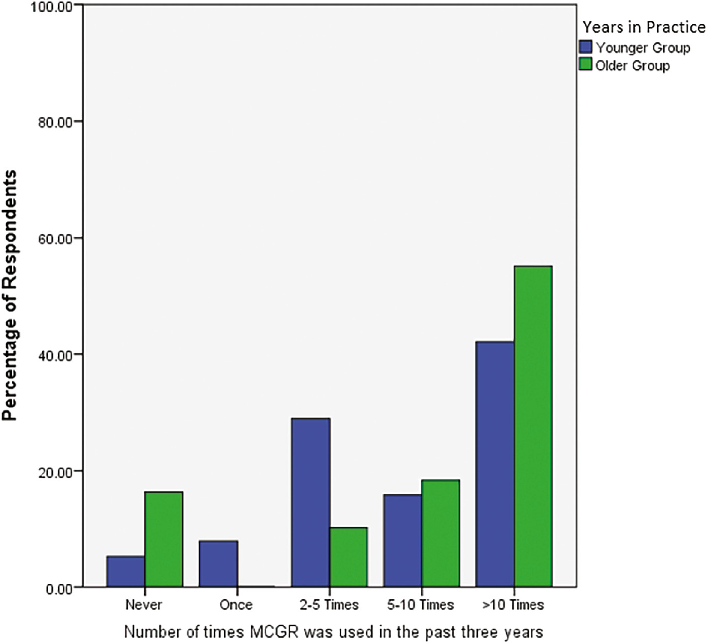 jposna2023644_fig3.jpg