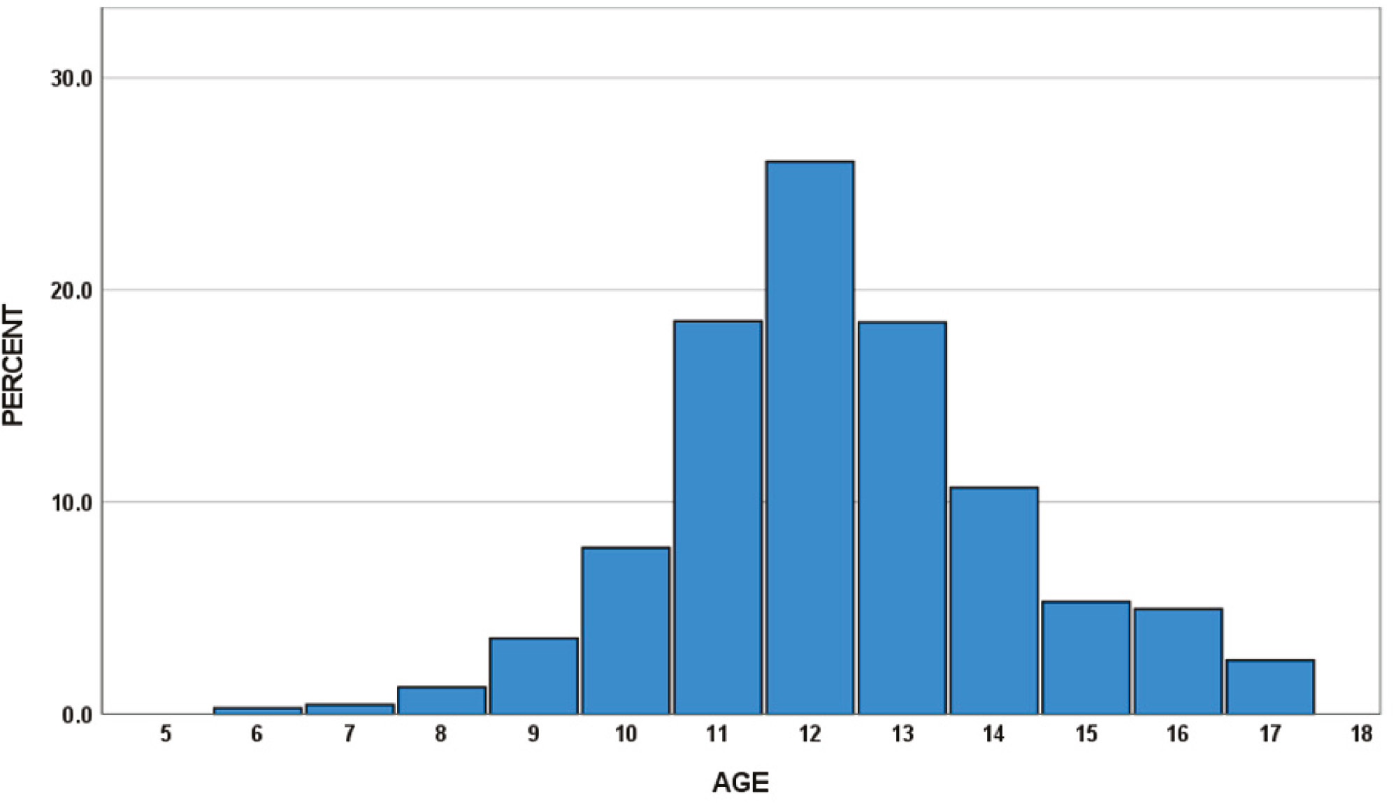jposna2023705_fig2.jpg